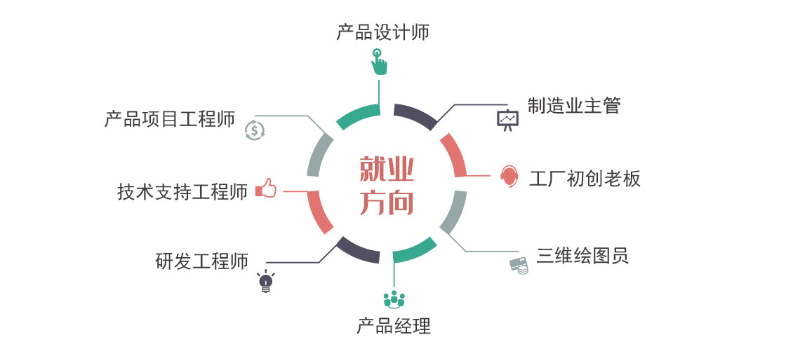 就业方向